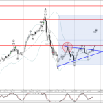 Peter Schiff sees something big in gold and silver